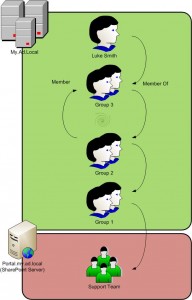 spps2003audienceissue